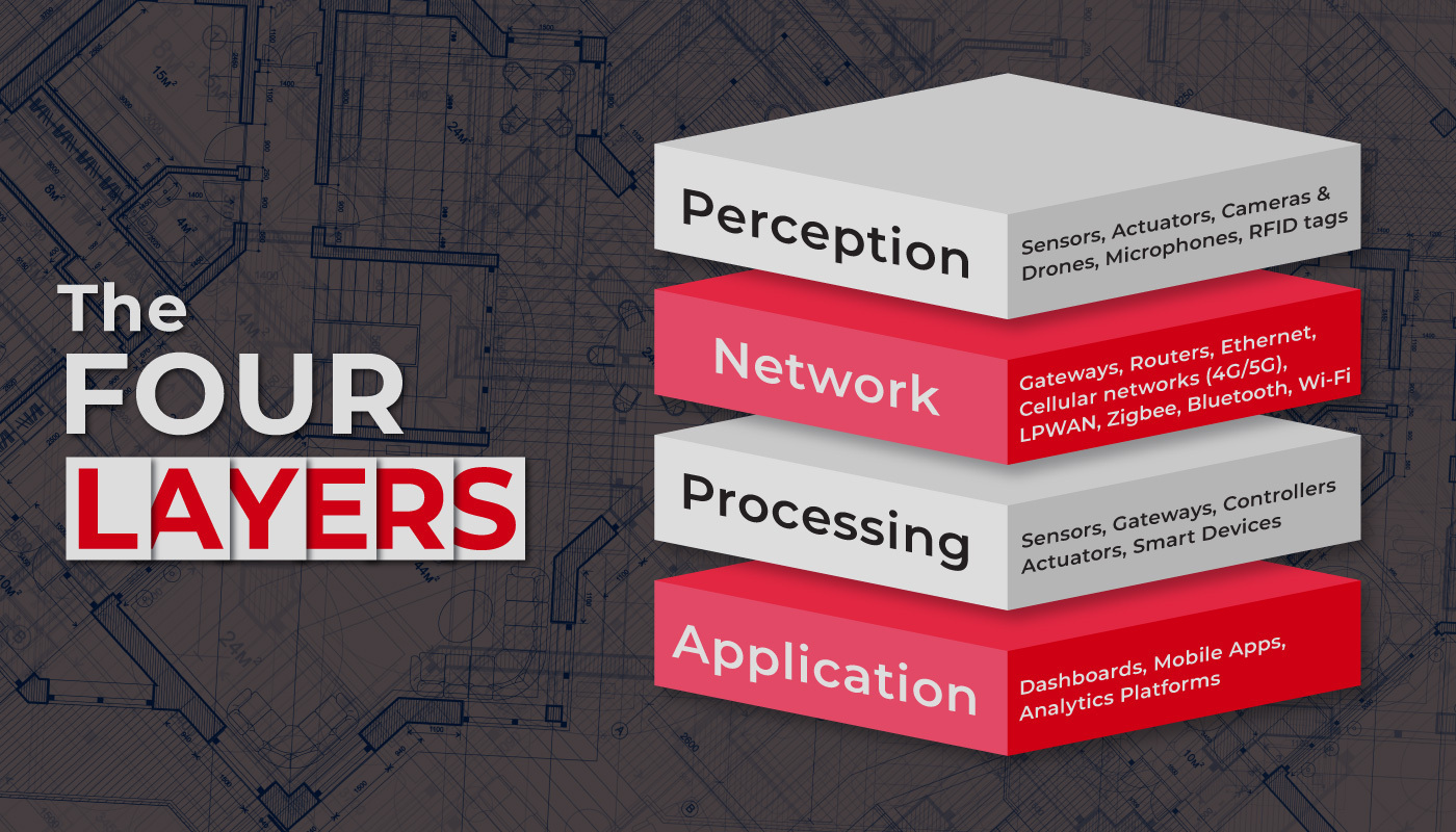 Functional-Devices-Four-Layers_Blog-1
