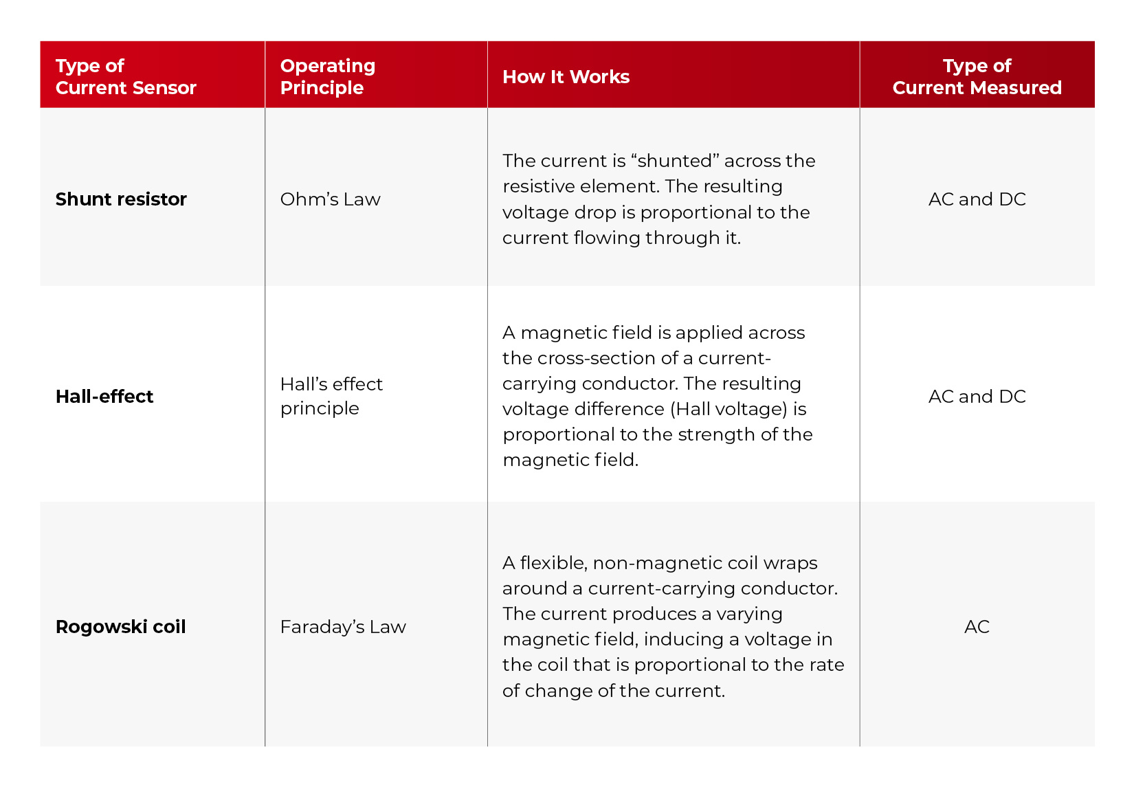 Functional-Devices_Arpil-23-Blog_Chart