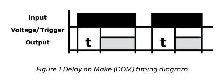 Functional-Devices_Delay-Relays_Delay-on-Make