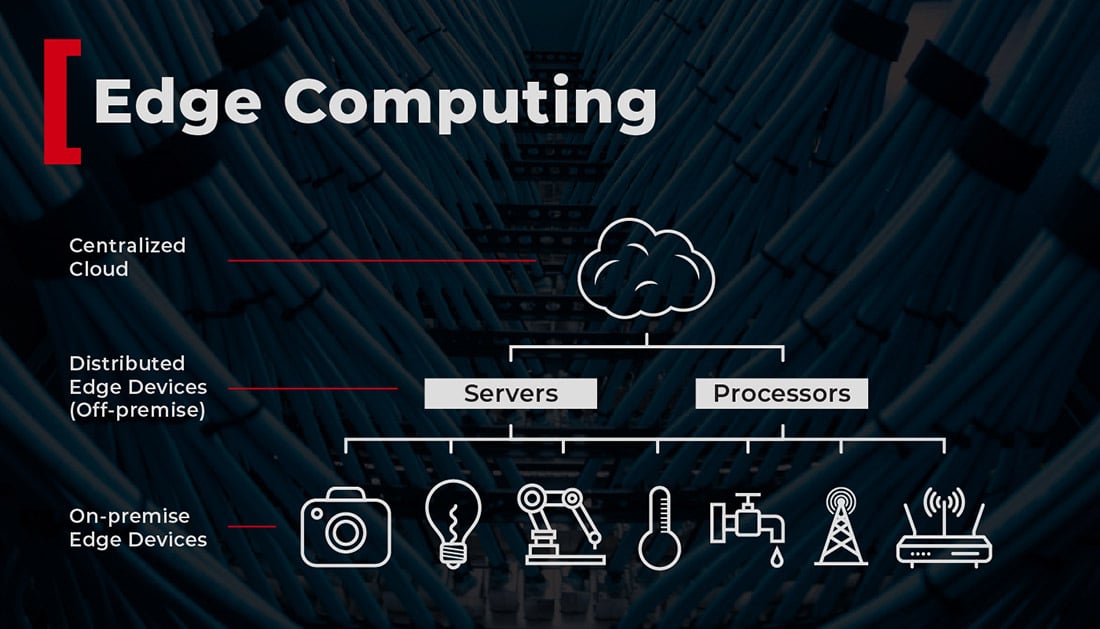 Functional-Devices_Edge-Intelligence-and-Autonomy_Blog
