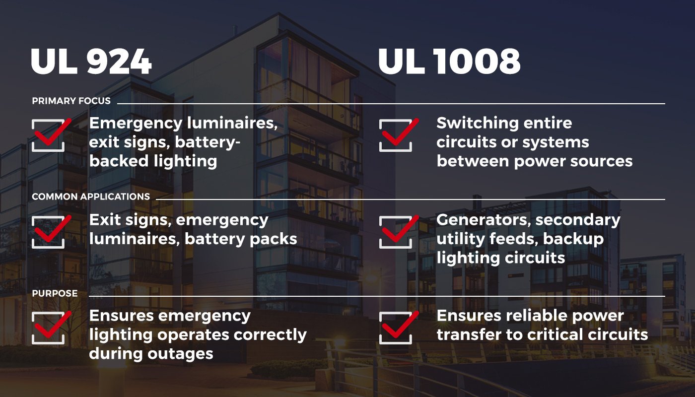 Functional-Devices_Lighting-Applications_Blog-Graphic