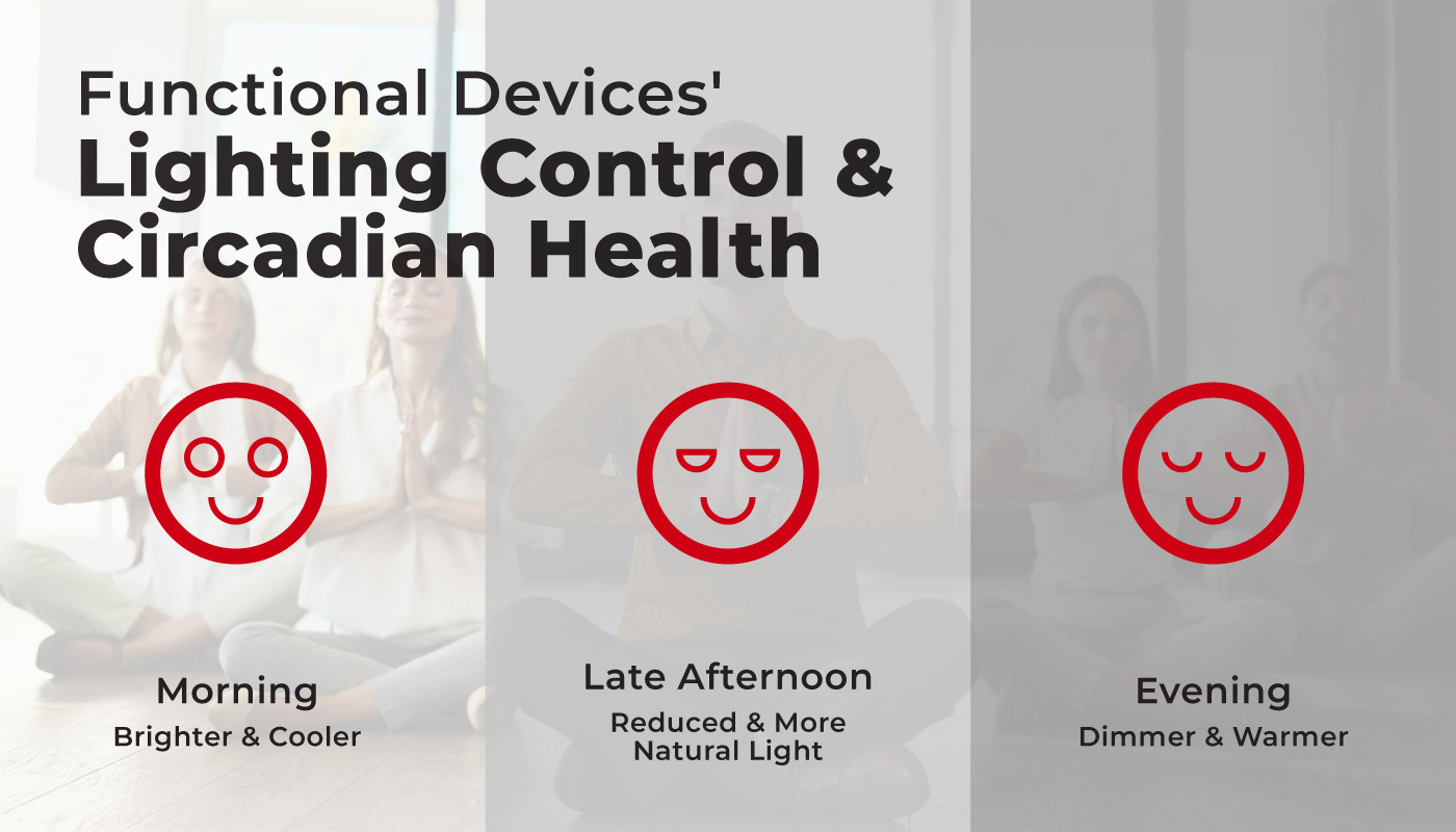 Functional-Devices_Lighting-Control-And-Circadian-Health_Blog