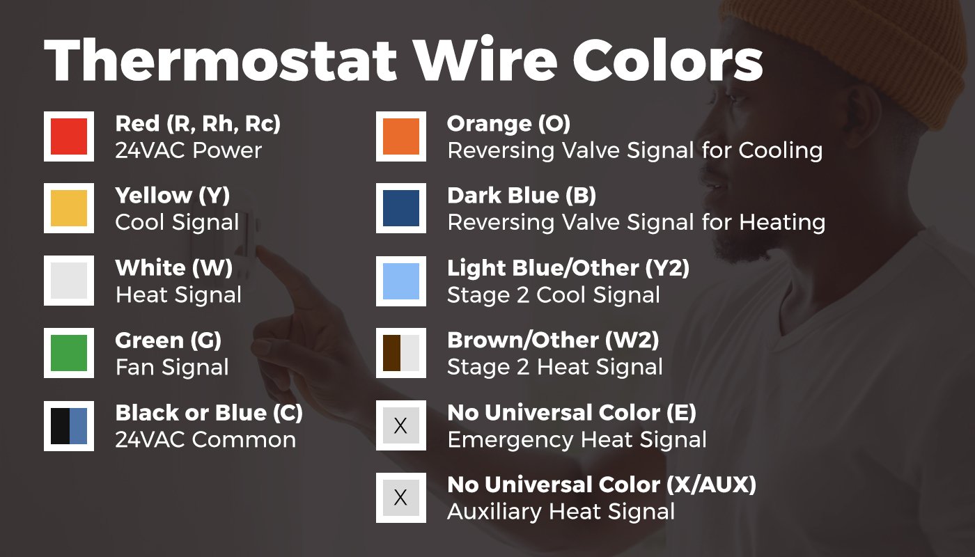 Functional-Devices_RIBs-and-Thermostats