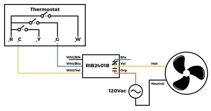 Functional-Devices_RIBs_High-Voltage-High-Current