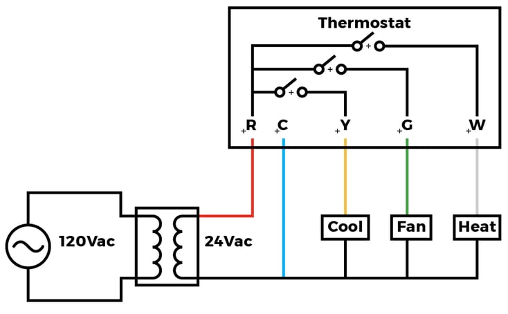 Functional-Devices_RIBs_Thermostat-Colors