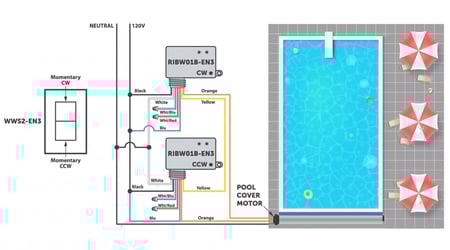Controlling Pool Cover