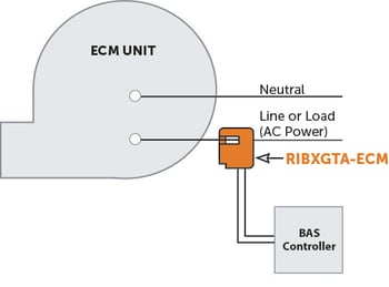 ECM Motor Application