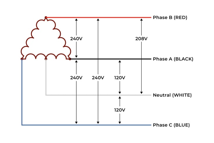 RIB-Multi-Tap-Transformer_Delta_Diagram