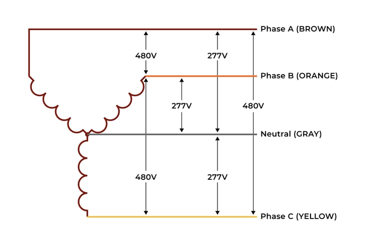 RIB-Multi-Tap-Transformer_WYE_Diagram