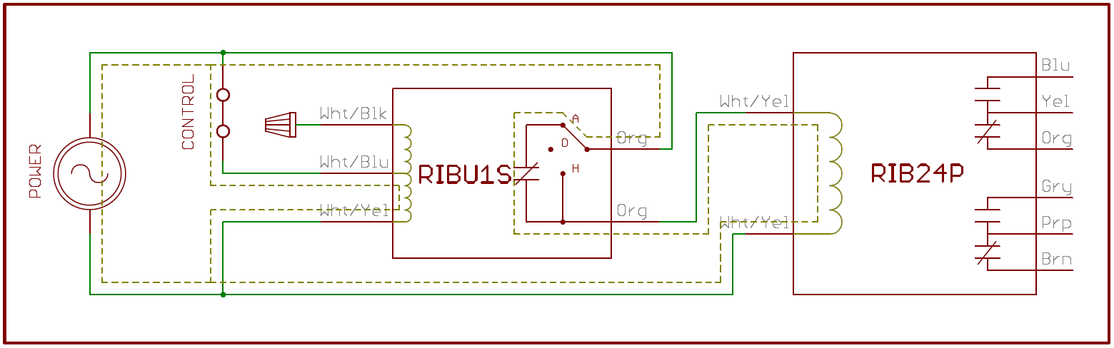 RIBU1S and RIB24P