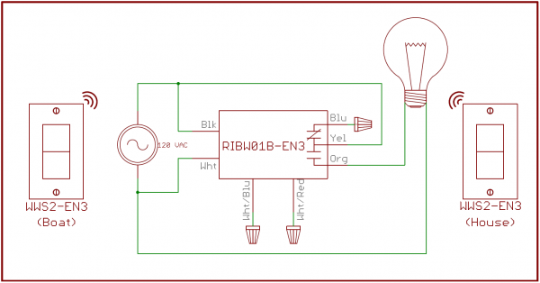 Application Diagram RIBW01B-EN3