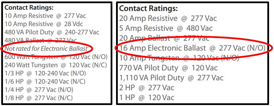 Electronic Ballast Rating