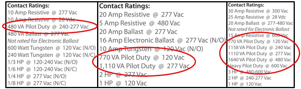 Pilot Duty Contact Ratings