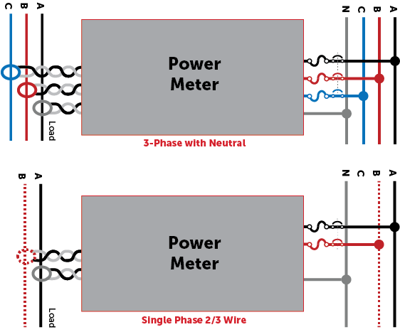 Power Meter 3-Phase and Single Phase