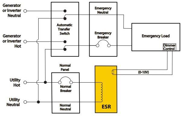 Dimming Override Low Voltage Application