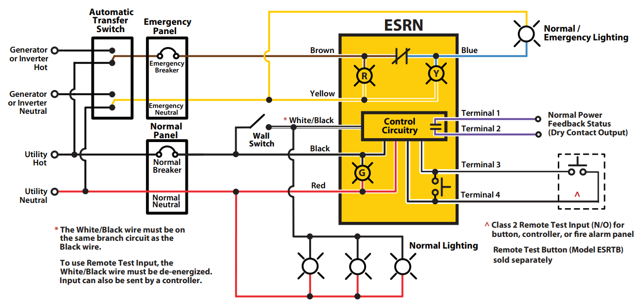 ESRN Diagram