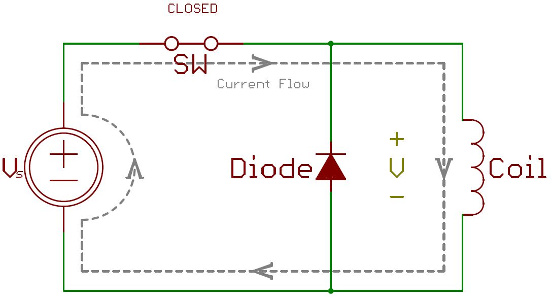 Switch opened Coil energized w Diode