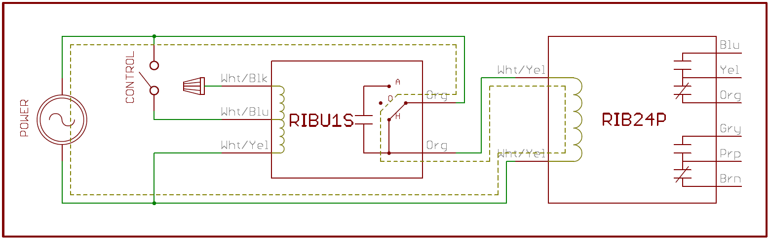 RIBU1S and RIB24P