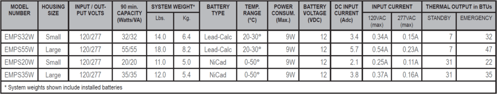 Micro Inverter Series