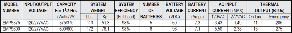 Midsize Inverter Series