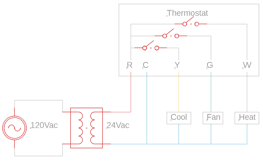 Thermostat