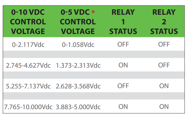 RIBMN24Q2C Table