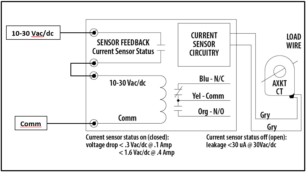 Normally Closed Current Sensors