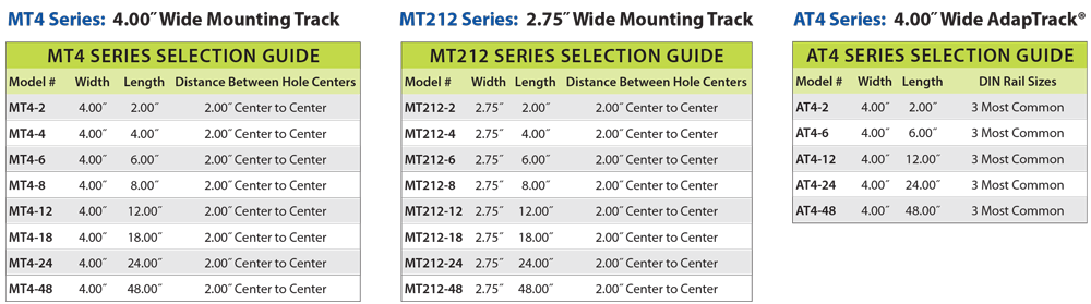 Plastic Mounting Track Selection Guide