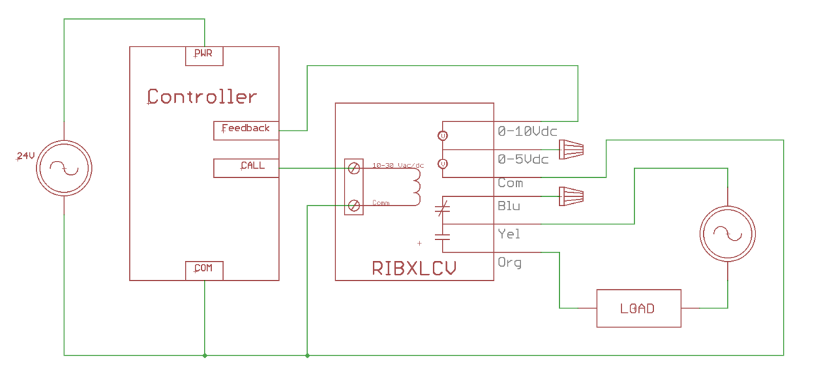 load trigger with supervisor